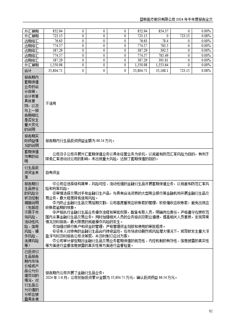 尊龙凯时股份有限公司2024年半年度报告_52