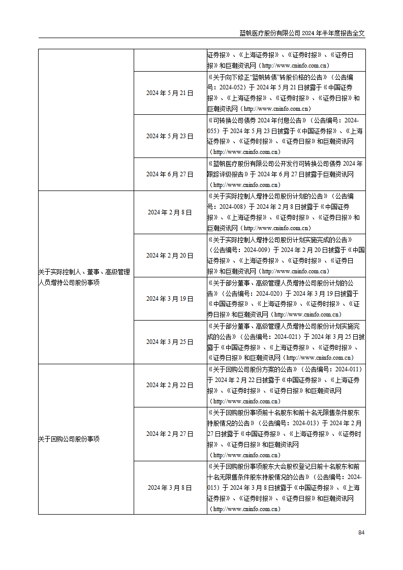 尊龙凯时股份有限公司2024年半年度报告_84