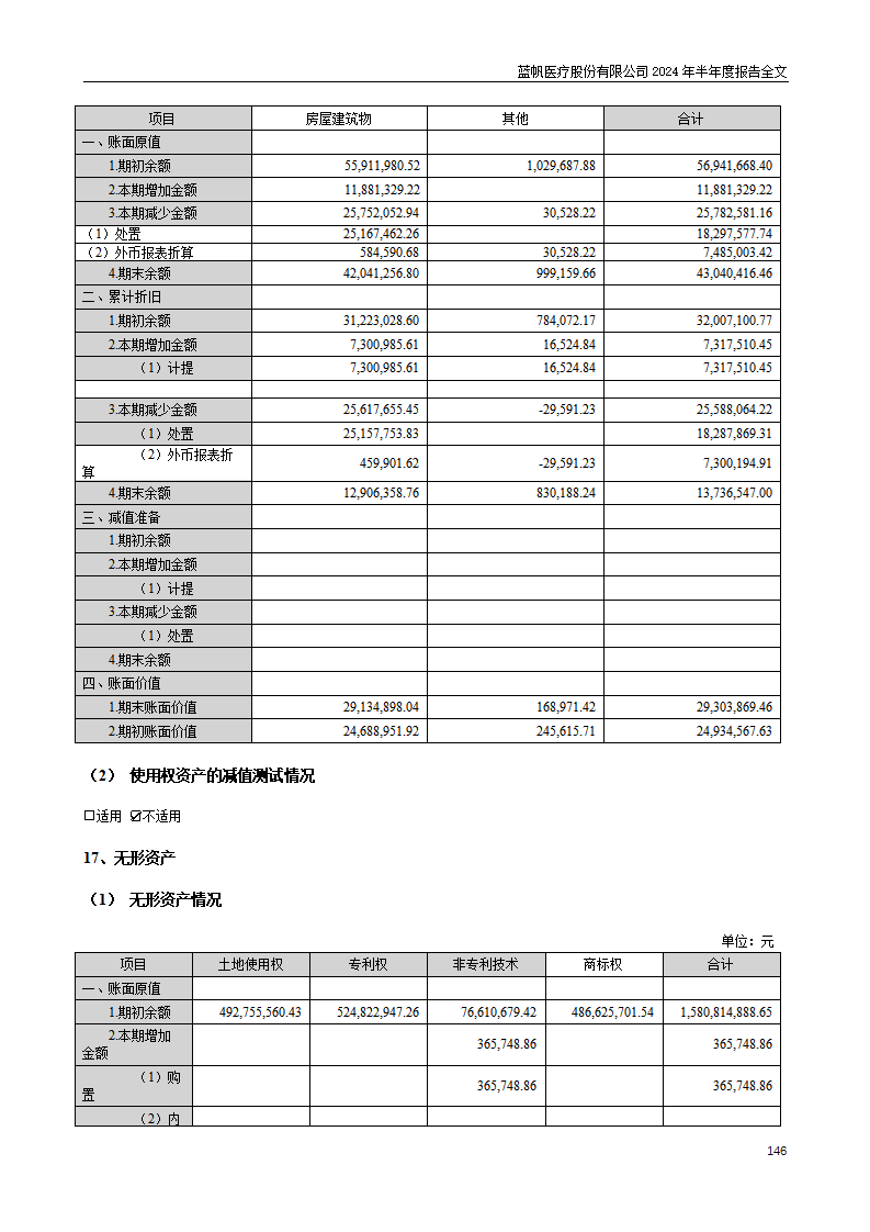 尊龙凯时股份有限公司2024年半年度报告_146