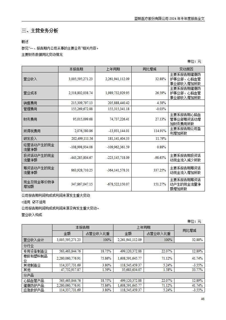 尊龙凯时股份有限公司2024年半年度报告_46