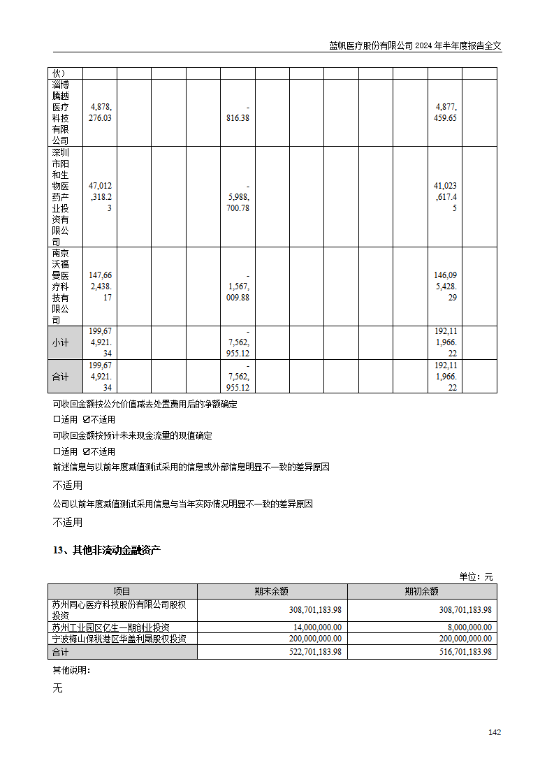 尊龙凯时股份有限公司2024年半年度报告_142