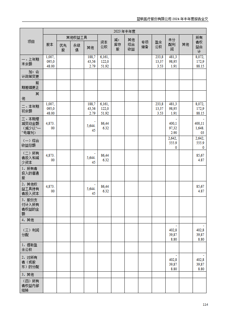 尊龙凯时股份有限公司2024年半年度报告_114