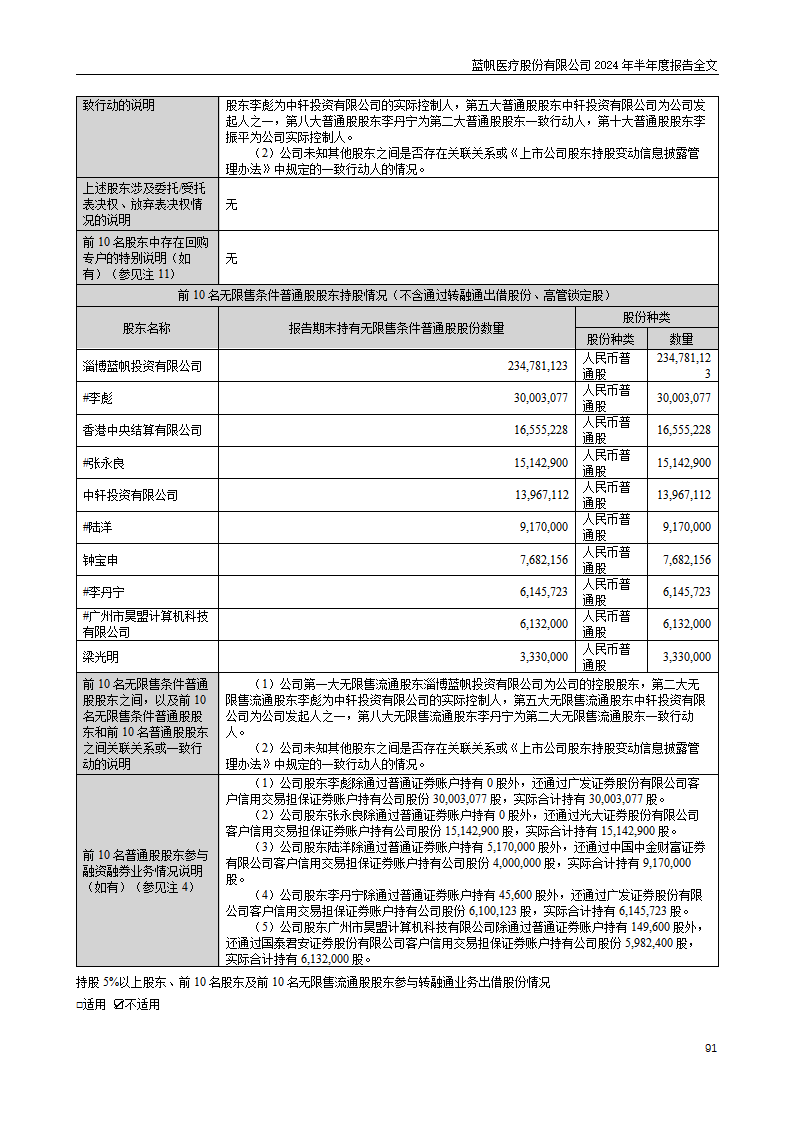 尊龙凯时股份有限公司2024年半年度报告_91