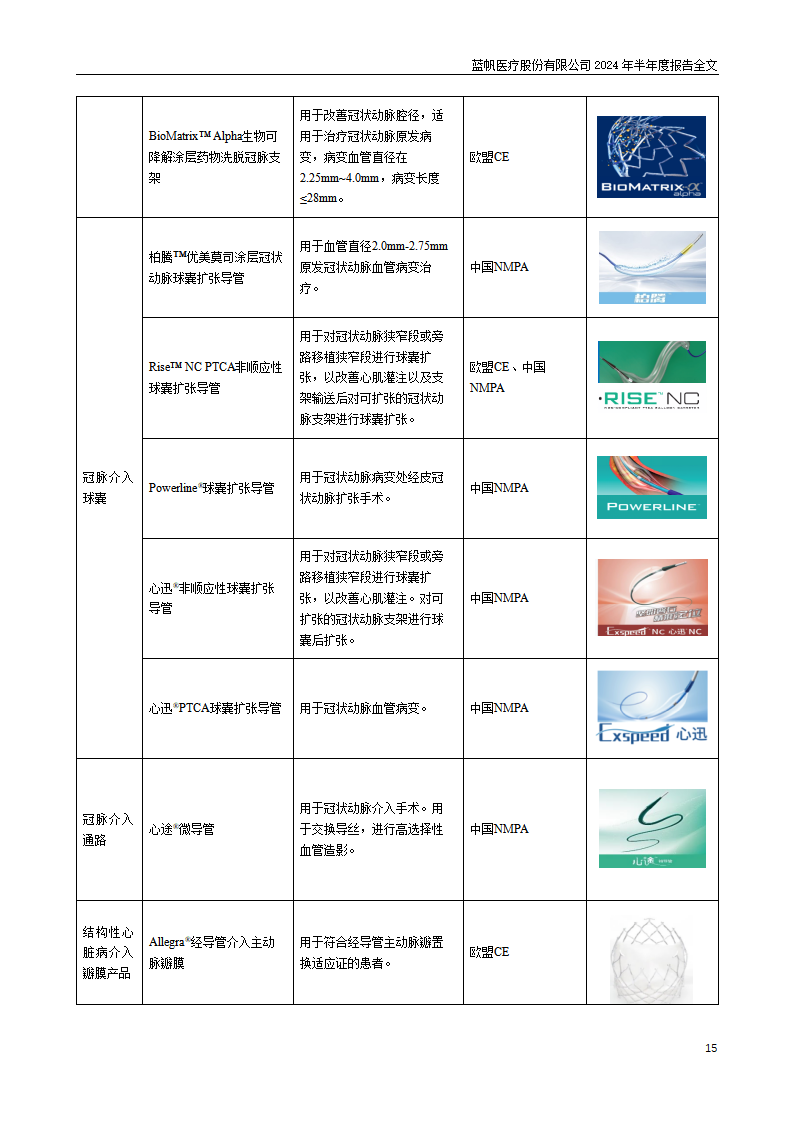 尊龙凯时股份有限公司2024年半年度报告_15