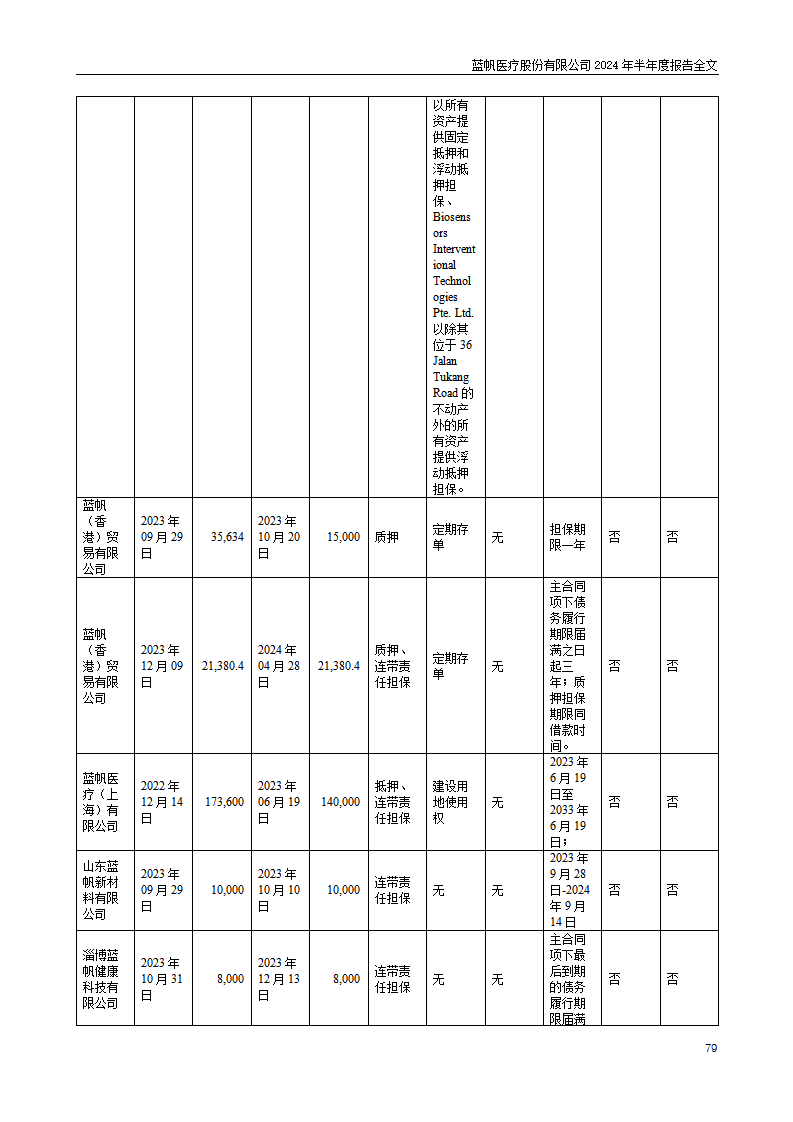 尊龙凯时股份有限公司2024年半年度报告_79