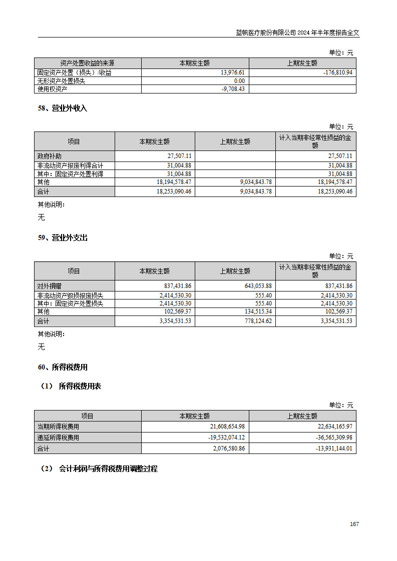 尊龙凯时股份有限公司2024年半年度报告_167