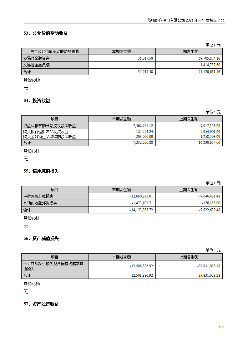 尊龙凯时股份有限公司2024年半年度报告_166