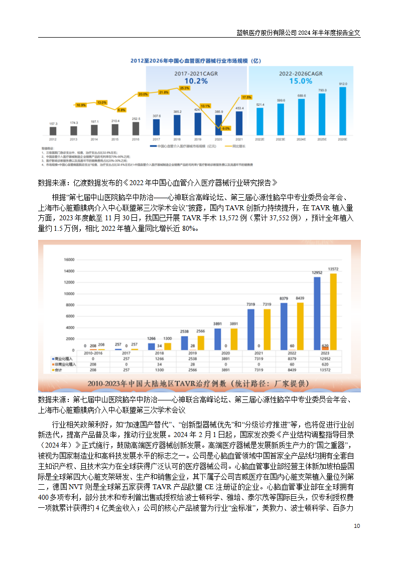 尊龙凯时股份有限公司2024年半年度报告_10