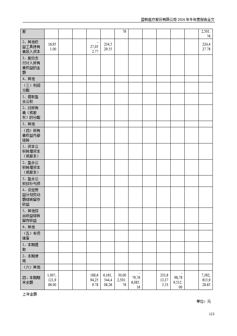 尊龙凯时股份有限公司2024年半年度报告_113