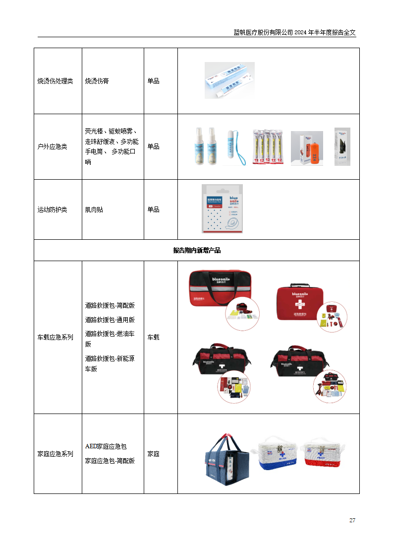 尊龙凯时股份有限公司2024年半年度报告_27