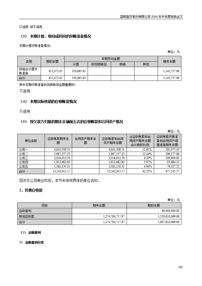 尊龙凯时股份有限公司2024年半年度报告_195