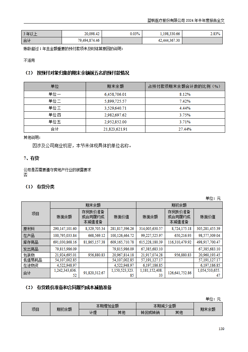 尊龙凯时股份有限公司2024年半年度报告_139