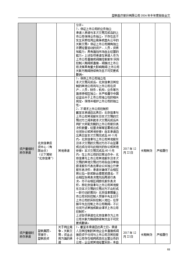 尊龙凯时股份有限公司2024年半年度报告_68