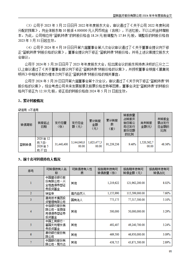 尊龙凯时股份有限公司2024年半年度报告_95