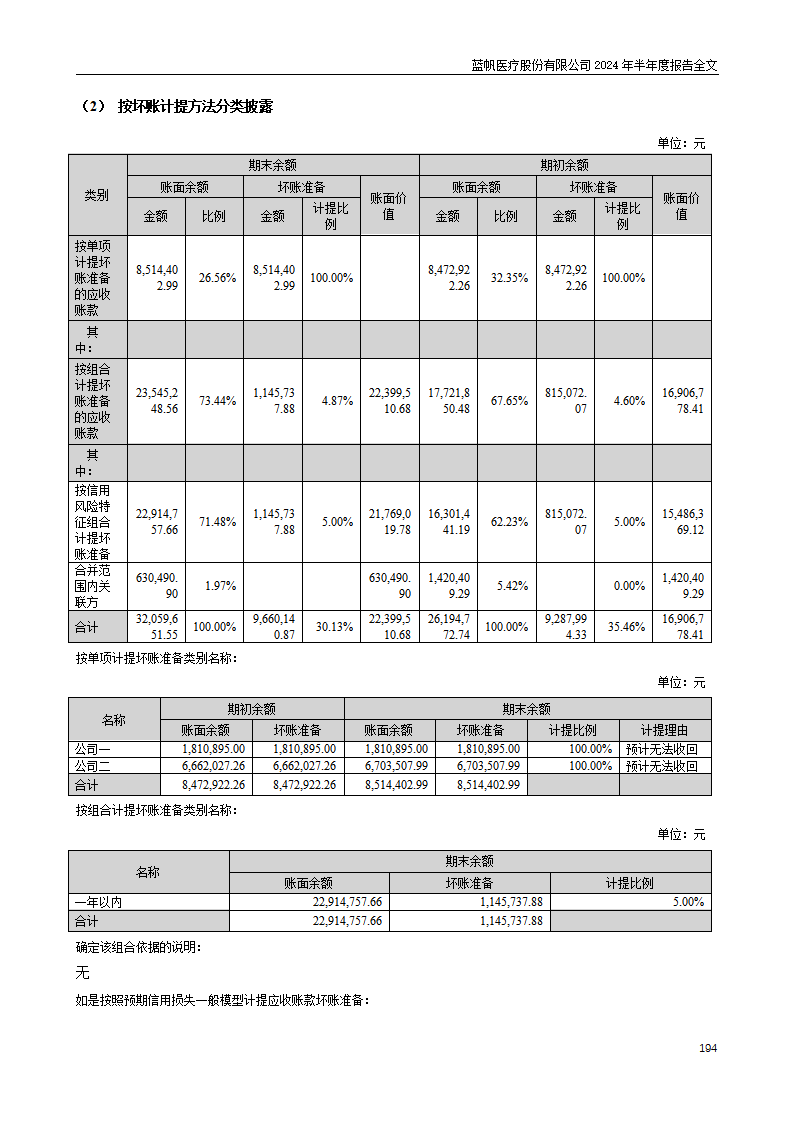 尊龙凯时股份有限公司2024年半年度报告_194