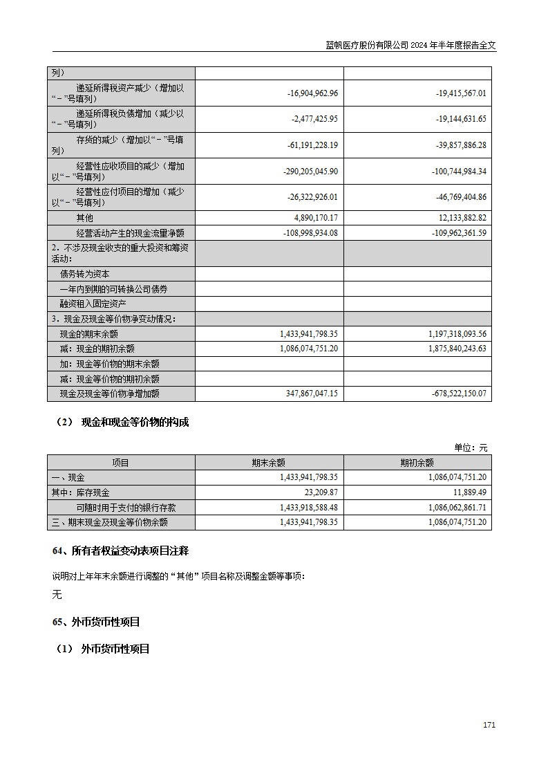 尊龙凯时股份有限公司2024年半年度报告_171