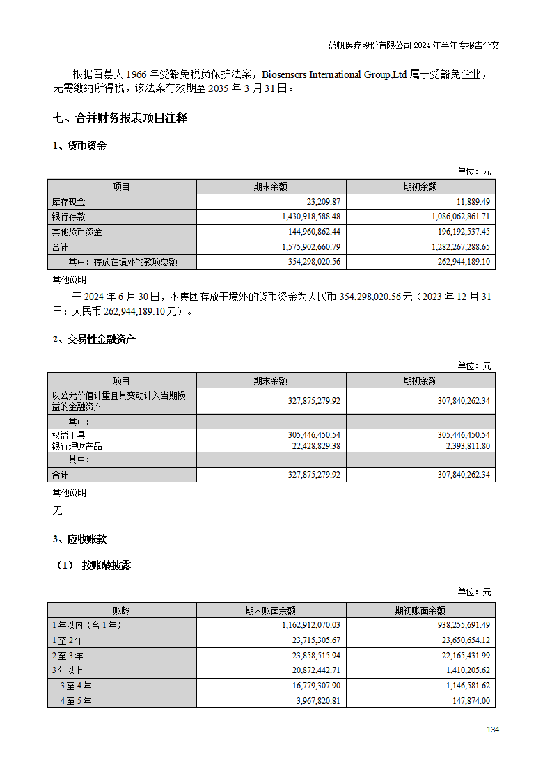 尊龙凯时股份有限公司2024年半年度报告_134